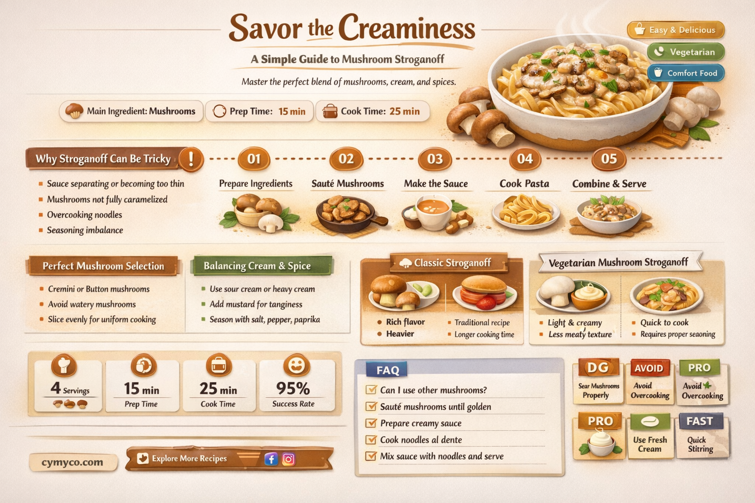 how to make creamy mushroom stroganoff