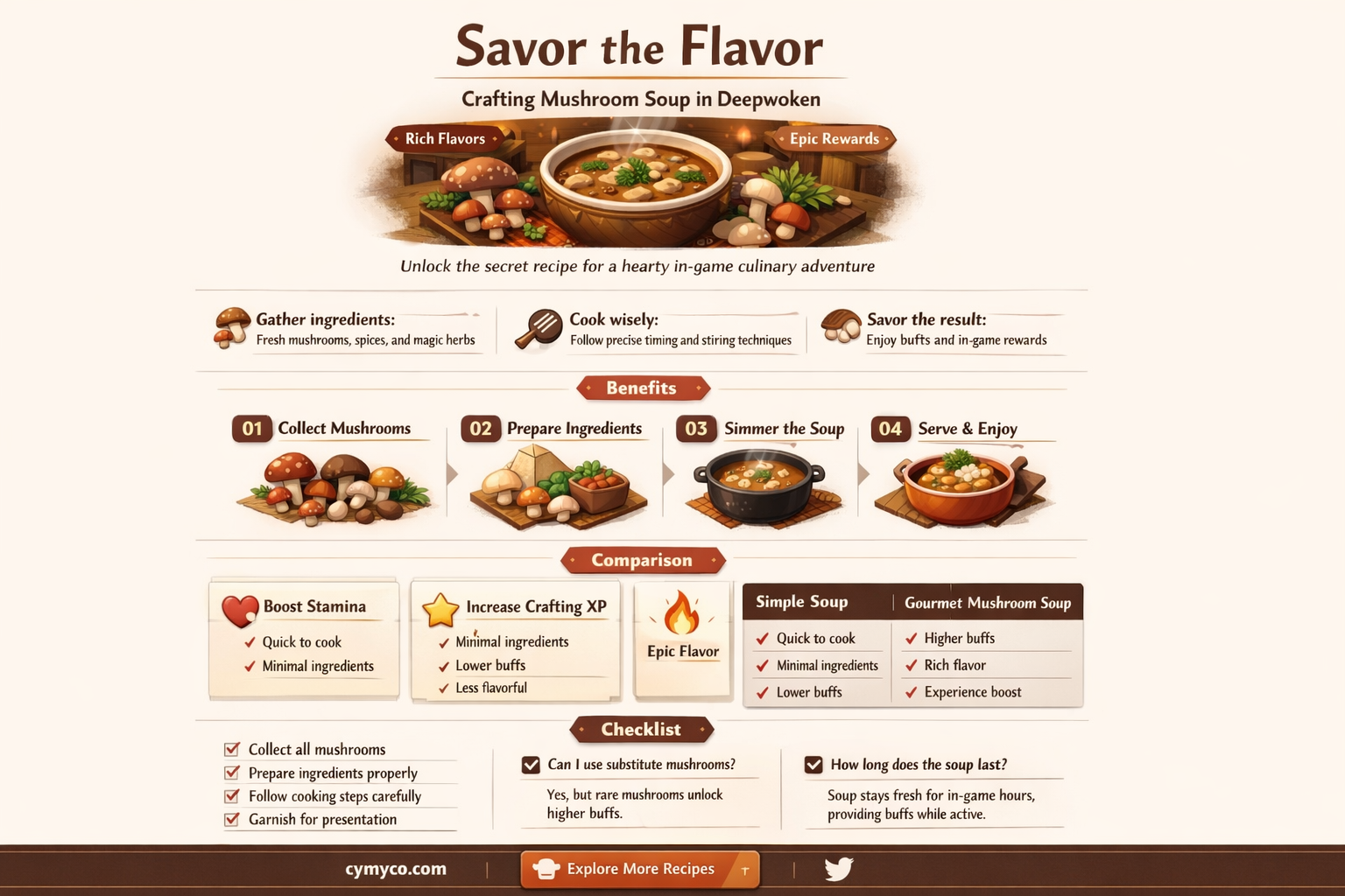 how to craft mushroom soup in deepwoken