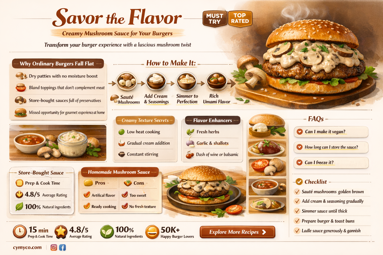 how to make creamy mushroom sauce for burgers