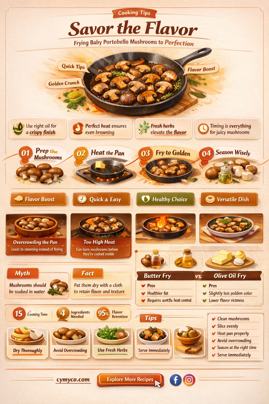 are baby portobello muddhrooms good for frying