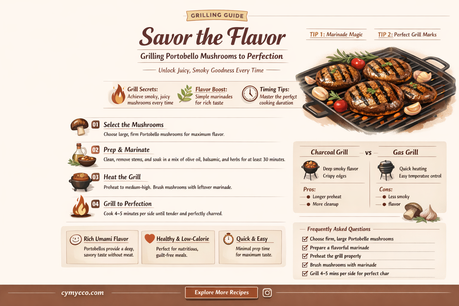 how to heat grilled portobello mushrooms