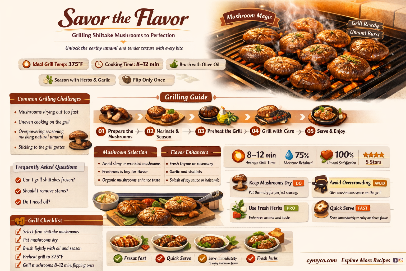 can i grill shiitake mushrooms