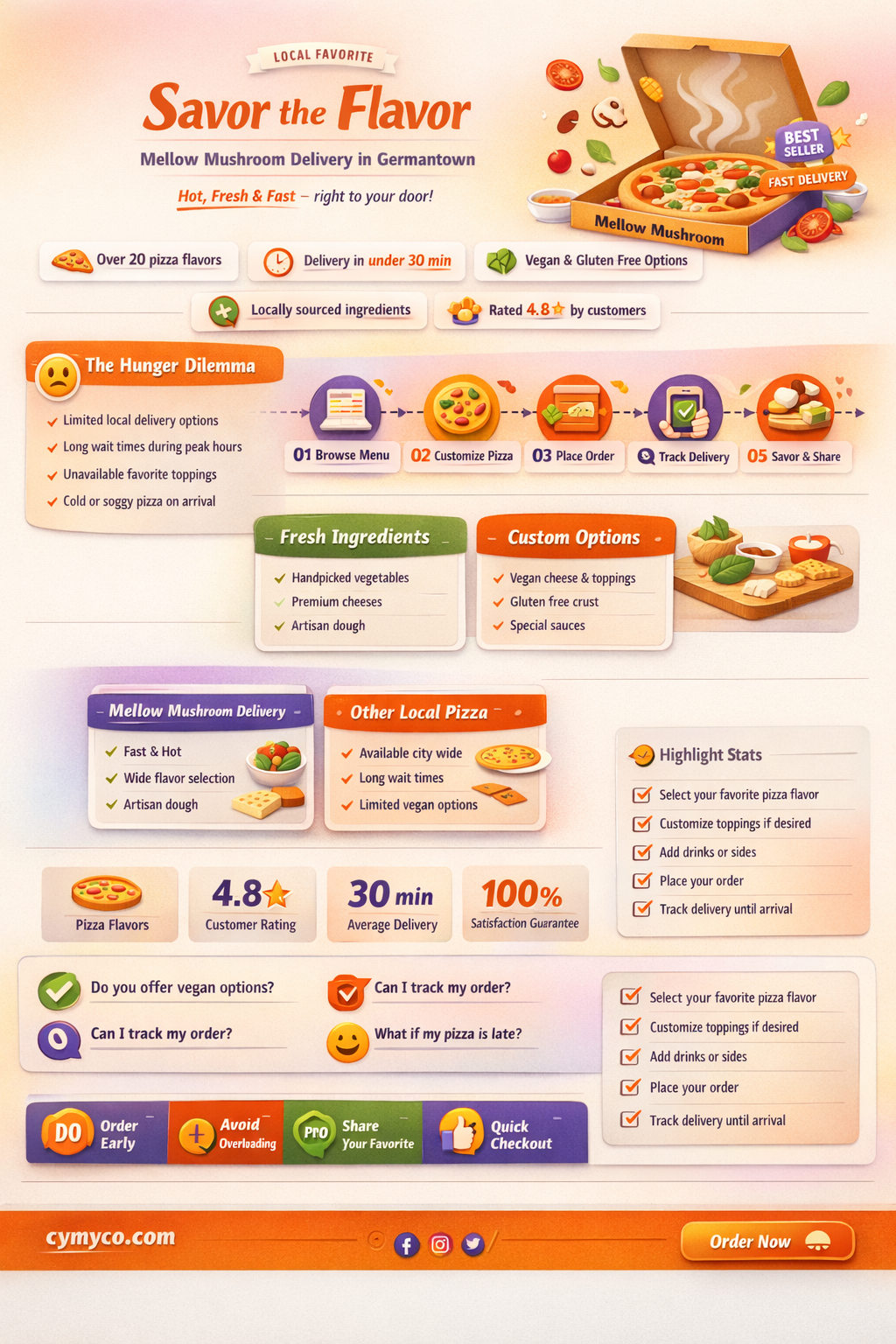 does mellow mushroom delivery germantown