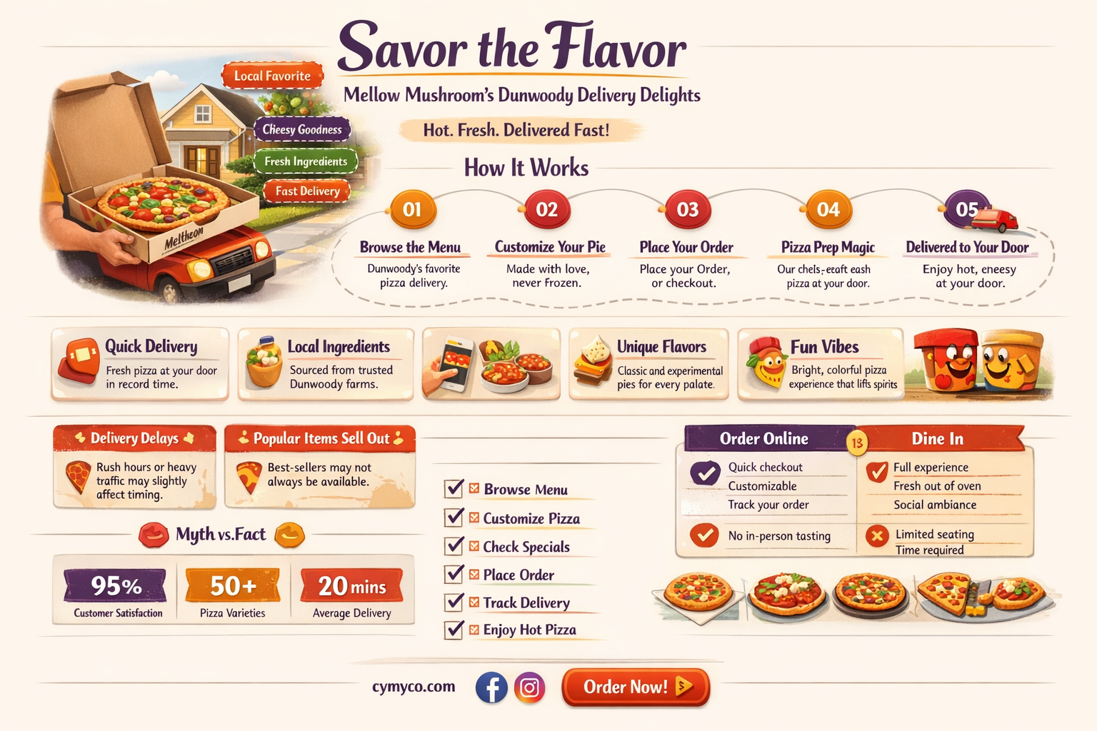 does mellow mushroom delivery dunwoody