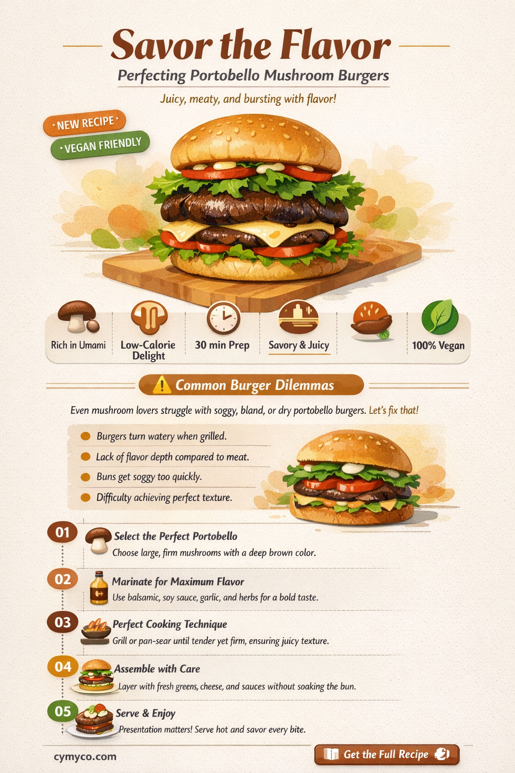 how long to cook portobello mushroom burgers