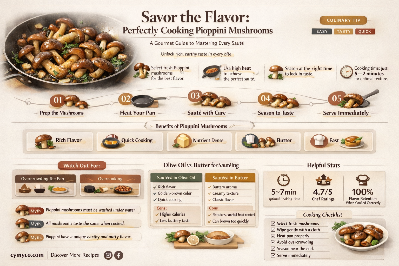 how long to cook pioppini mushrooms