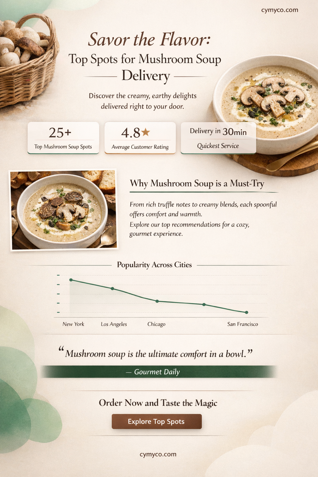 where to order mushroom soup