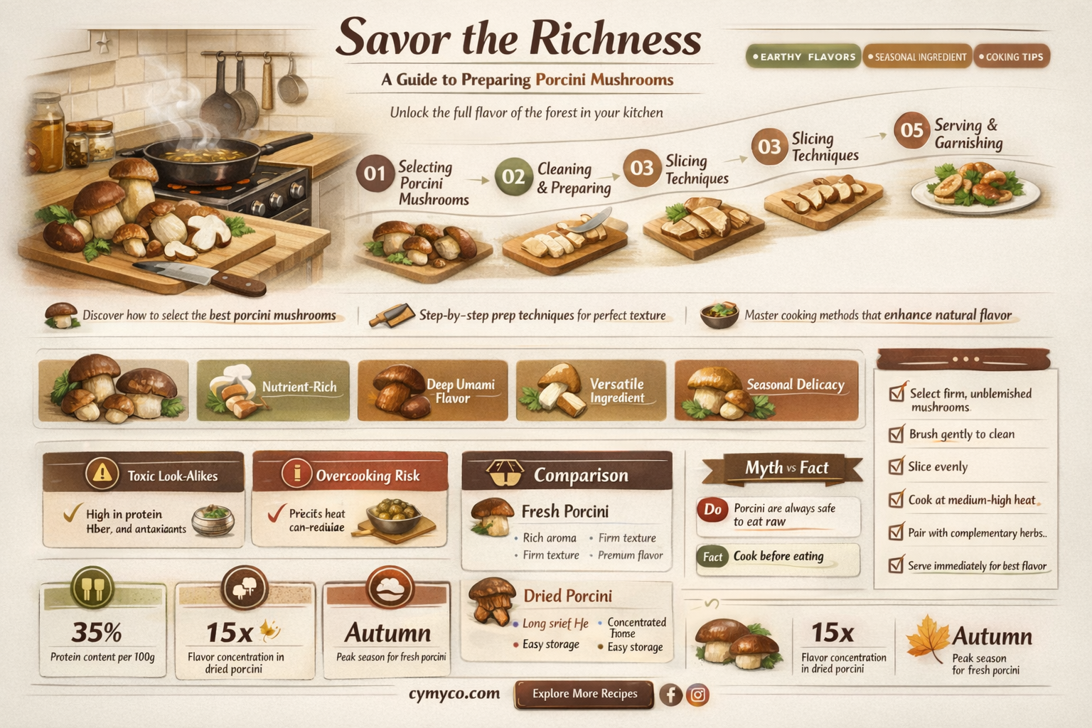 how to prepare porcini