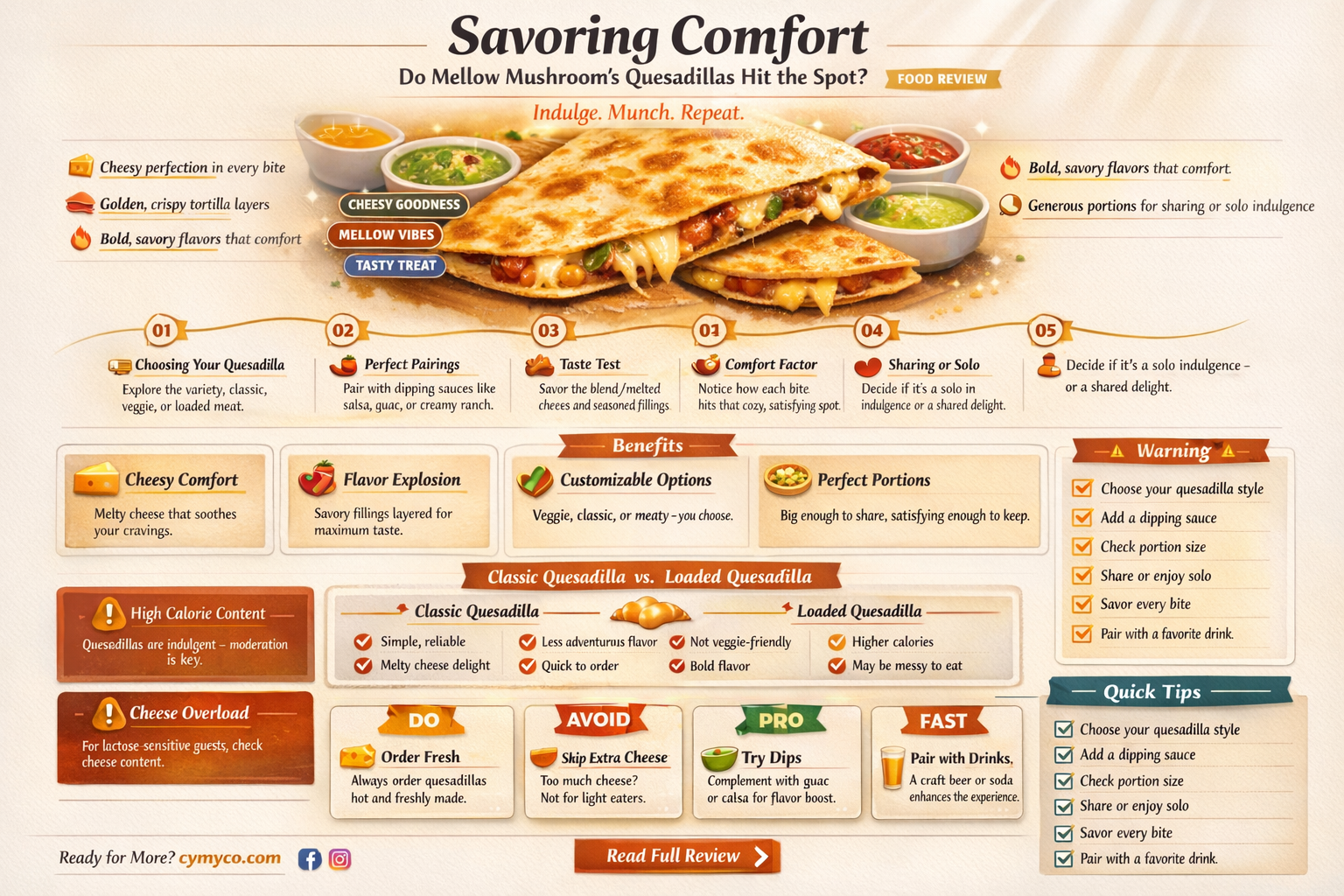 does mellow mushroom have quesadillas