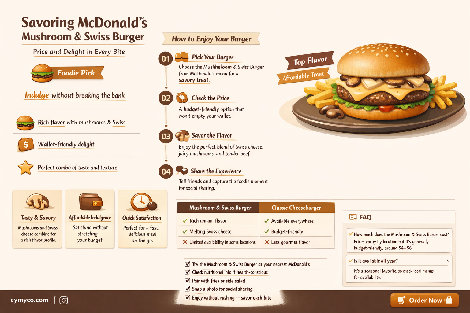 how much is the mushroom and swiss burger at mcdonalds