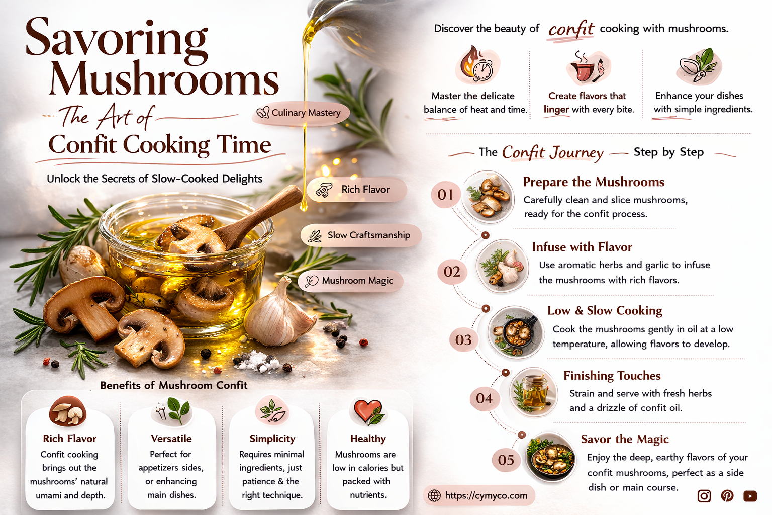 how long to cook mushroom confit