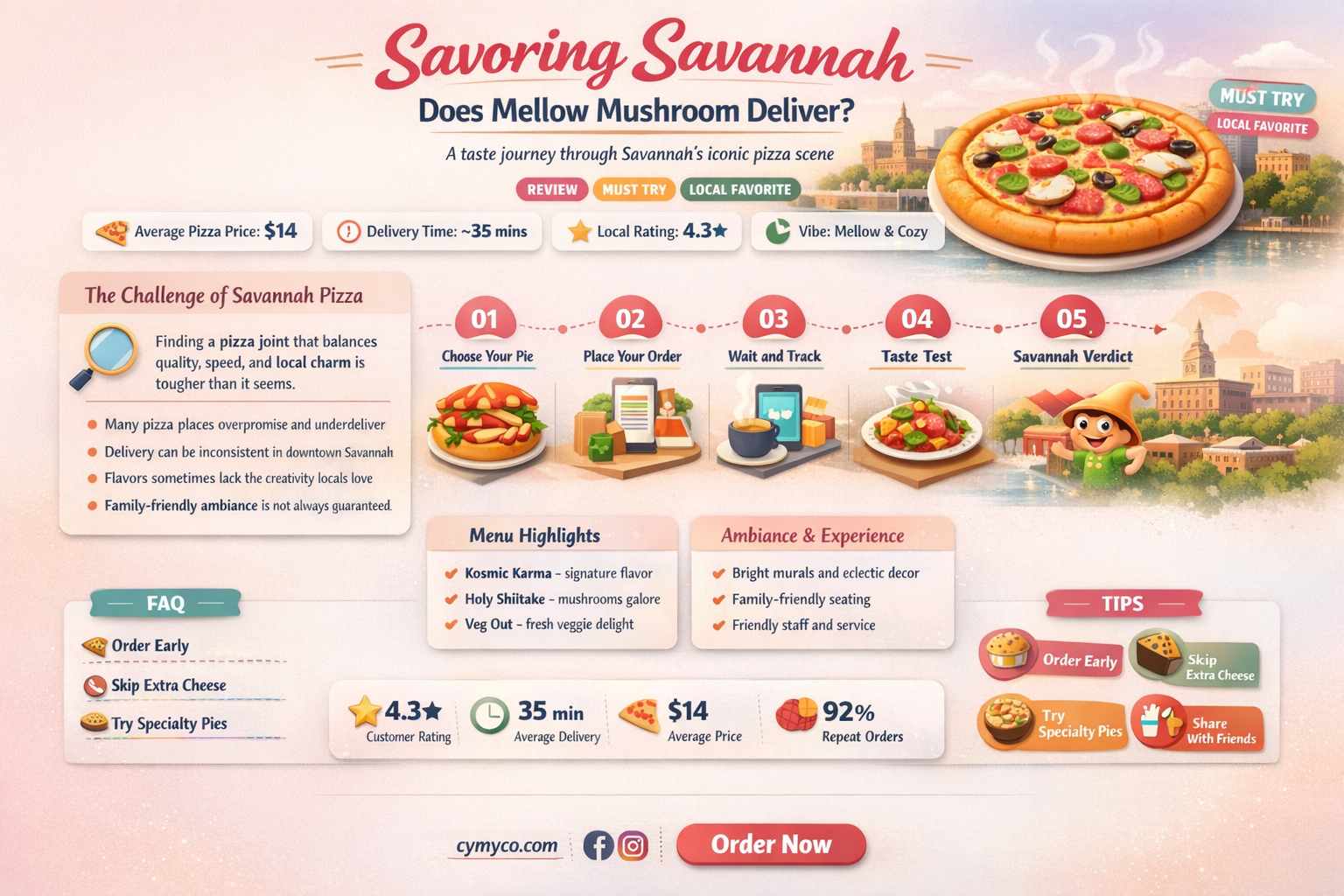 does mellow mushroom deliver savannah