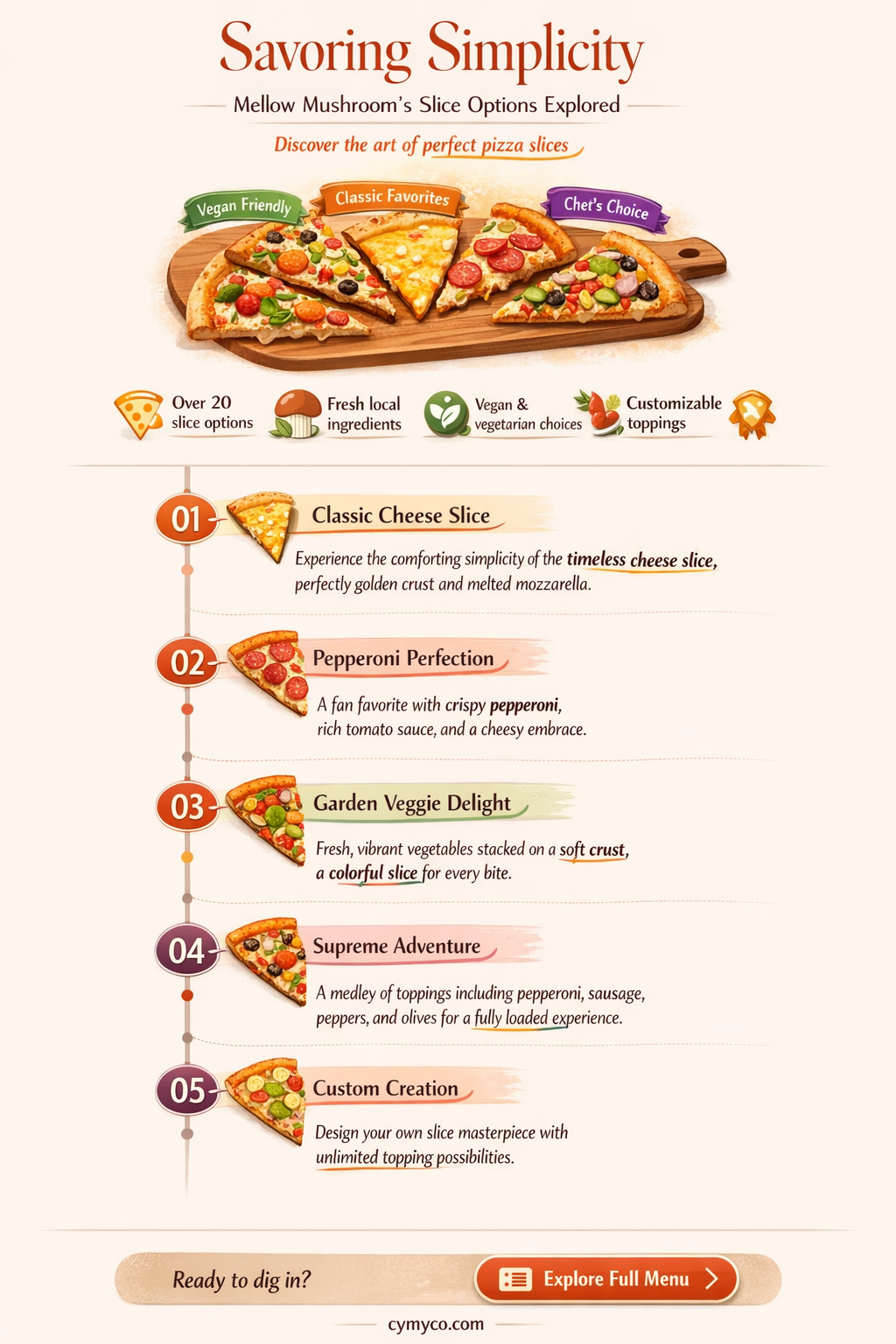 does mellow mushroom do slices