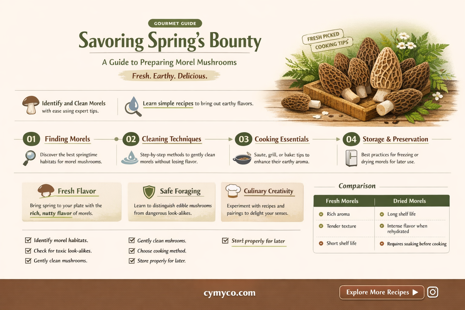 how to prepare morel mushrooms to eat