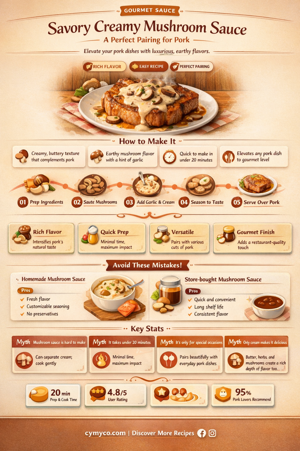 how to make creamy mushroom sauce for pork