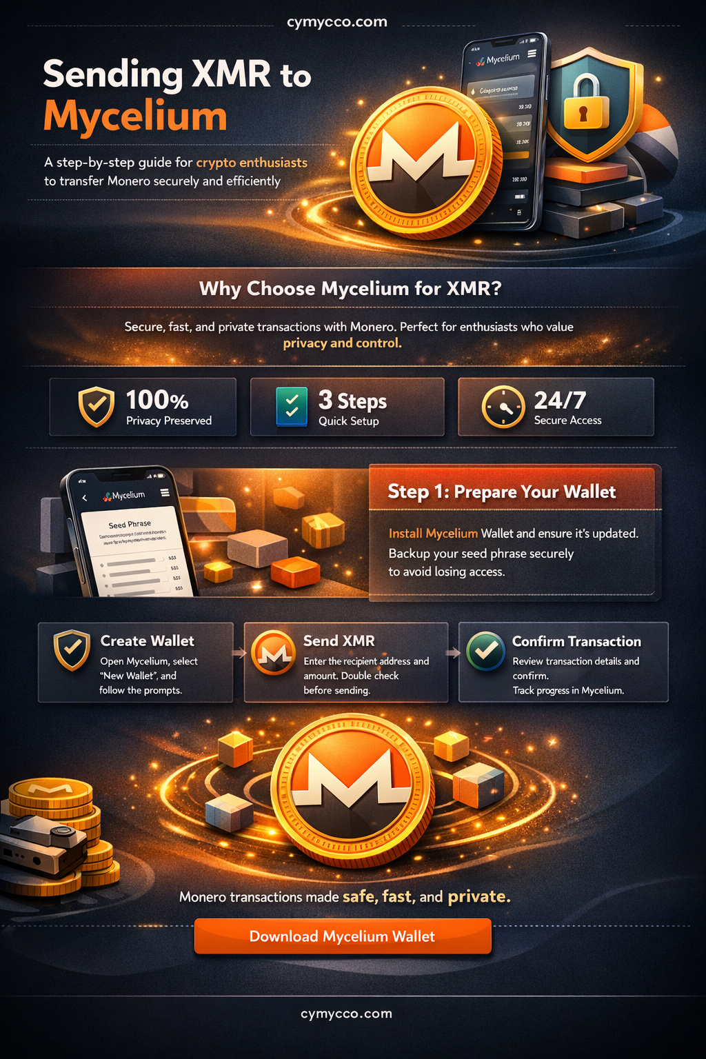 can i send xmr to mycelium