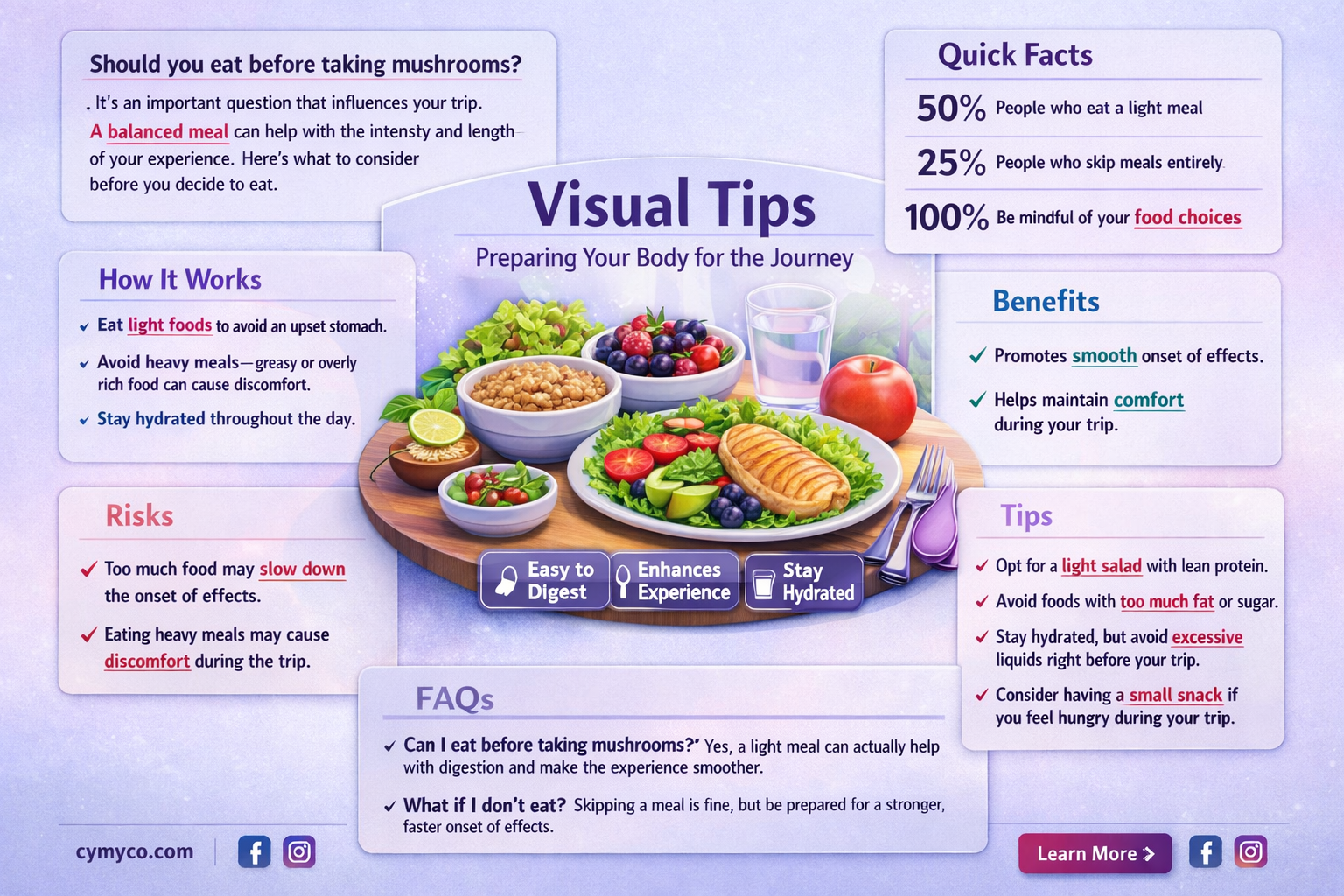 should i eat before taking mushrooms