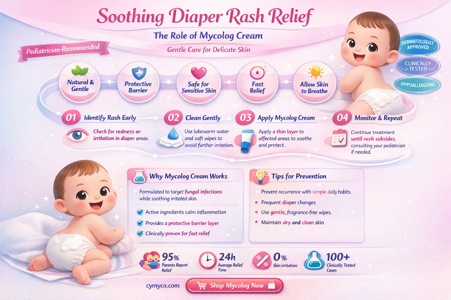 is mycolog cream used for diaper rash