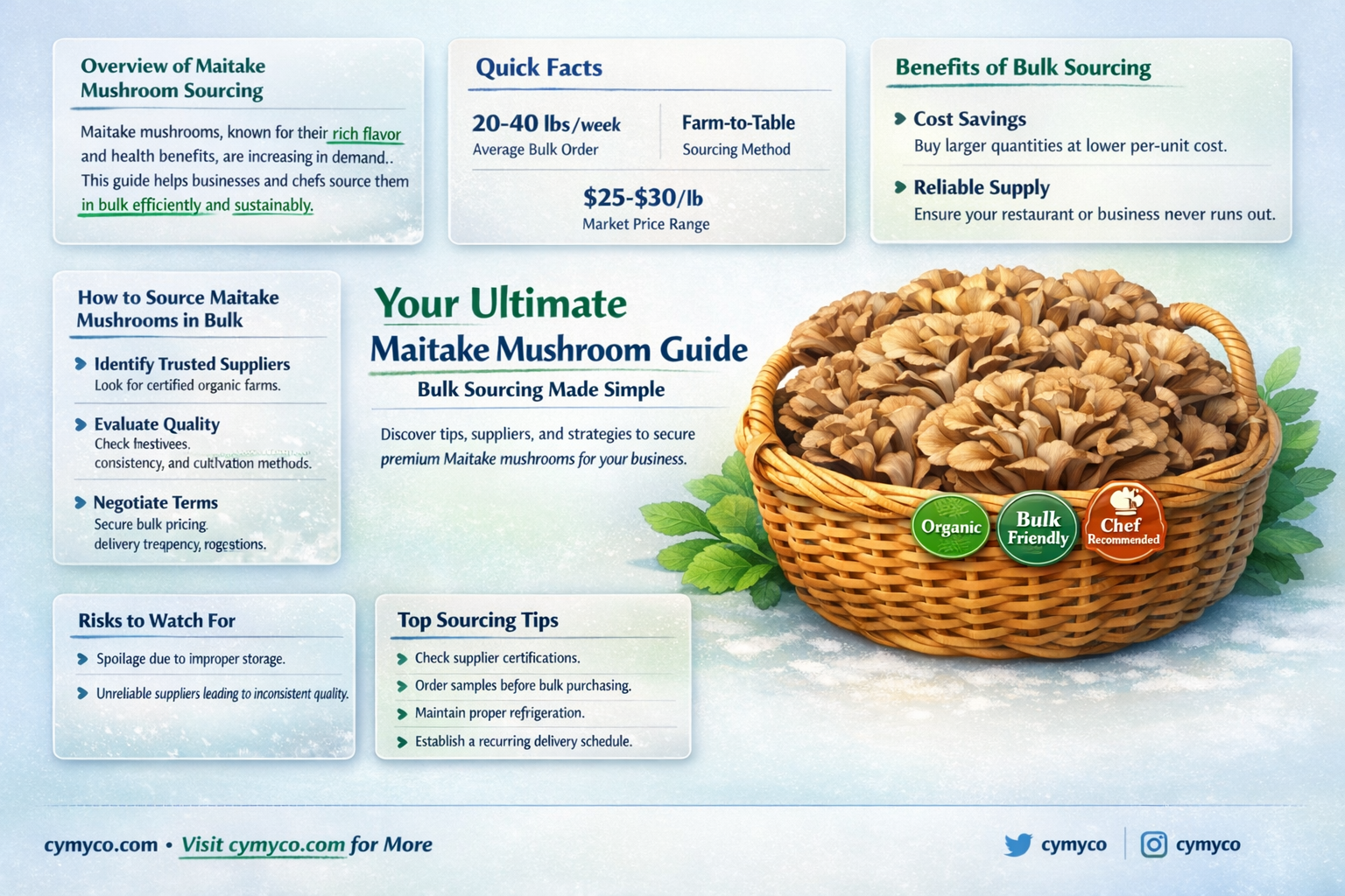 how to get bulk maitake mushrooms