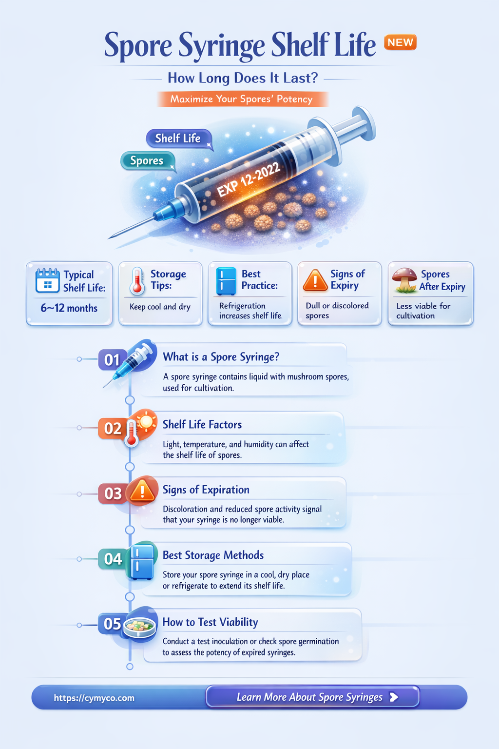 how long does a spore syringe last