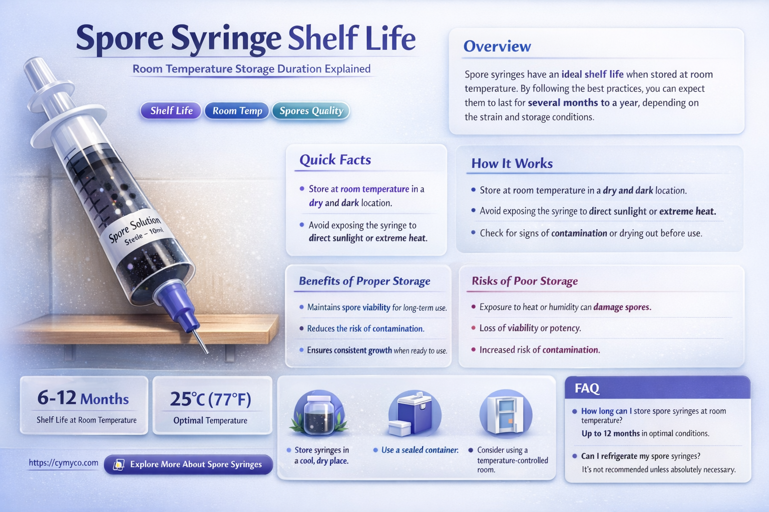how long do spore syringes last at room temperature