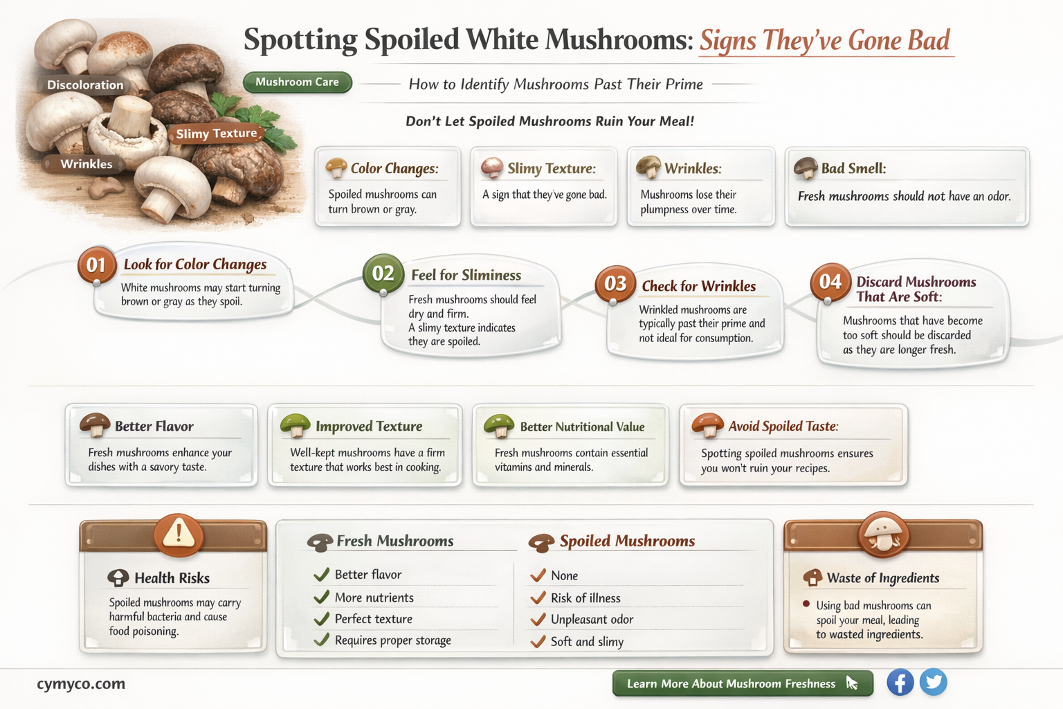 how to tell when white mushrooms are bad