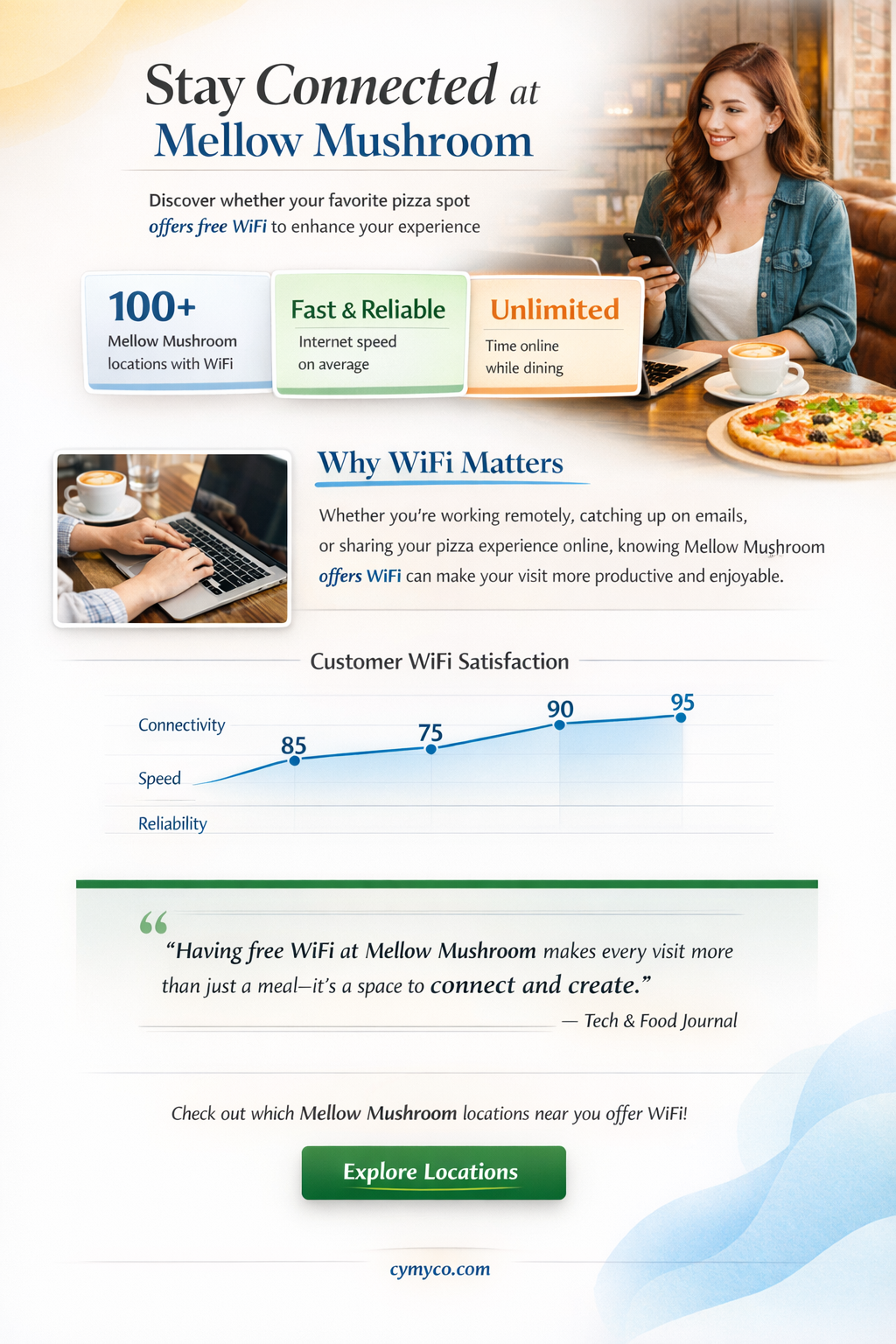 does mellow mushroom have wifi