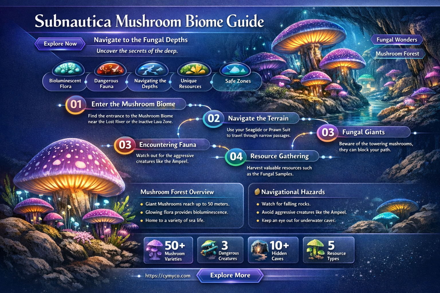 how to get to the mushroom biome in subnautica