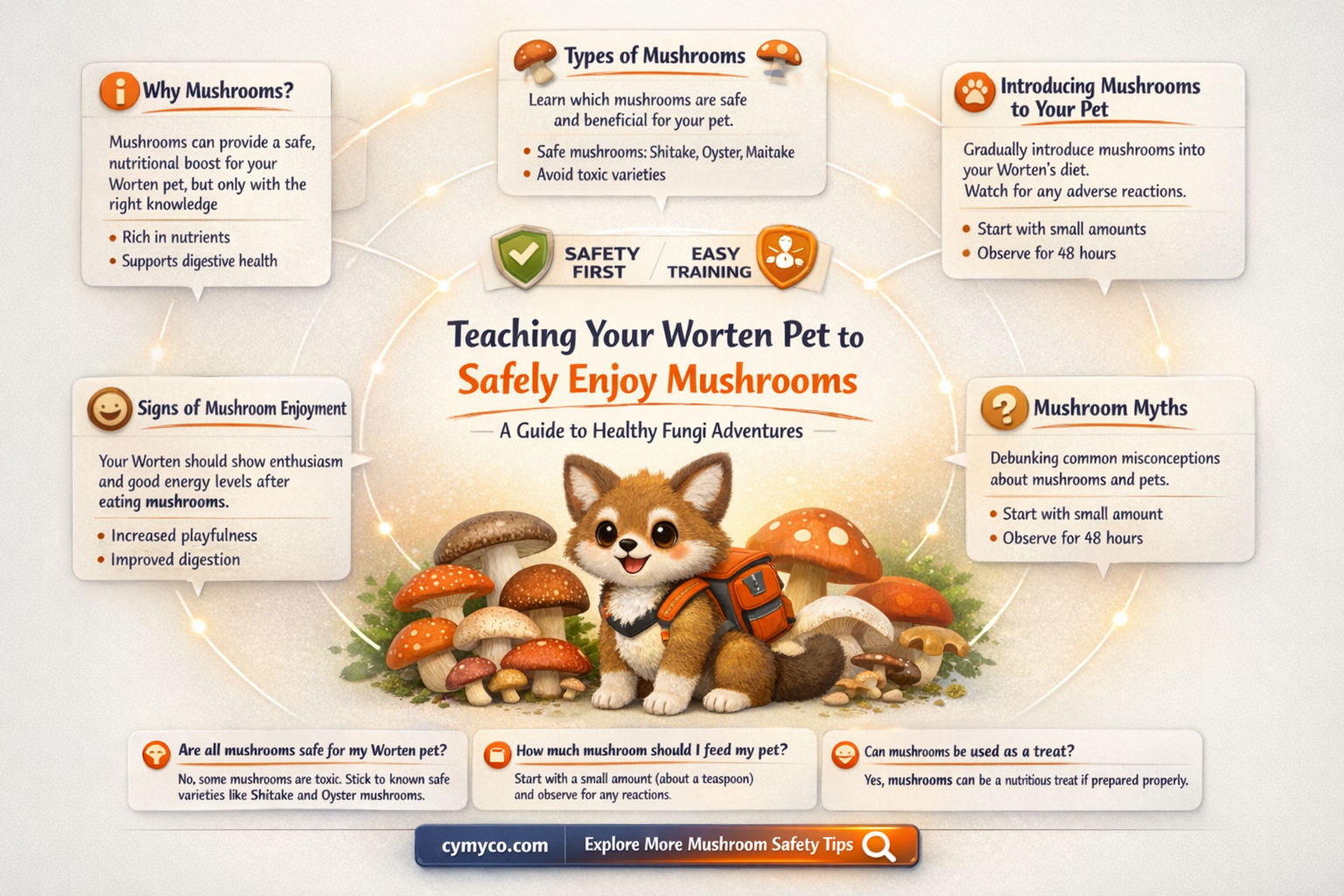 how to get worten to take a mushroom