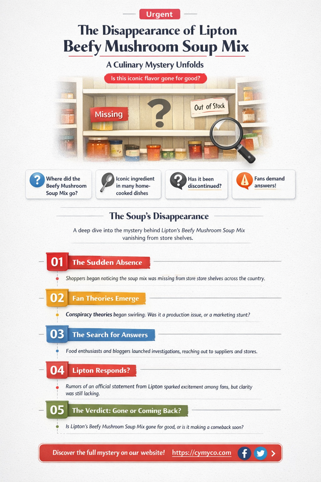 what happenef to lipton beefy mushroom soup mix