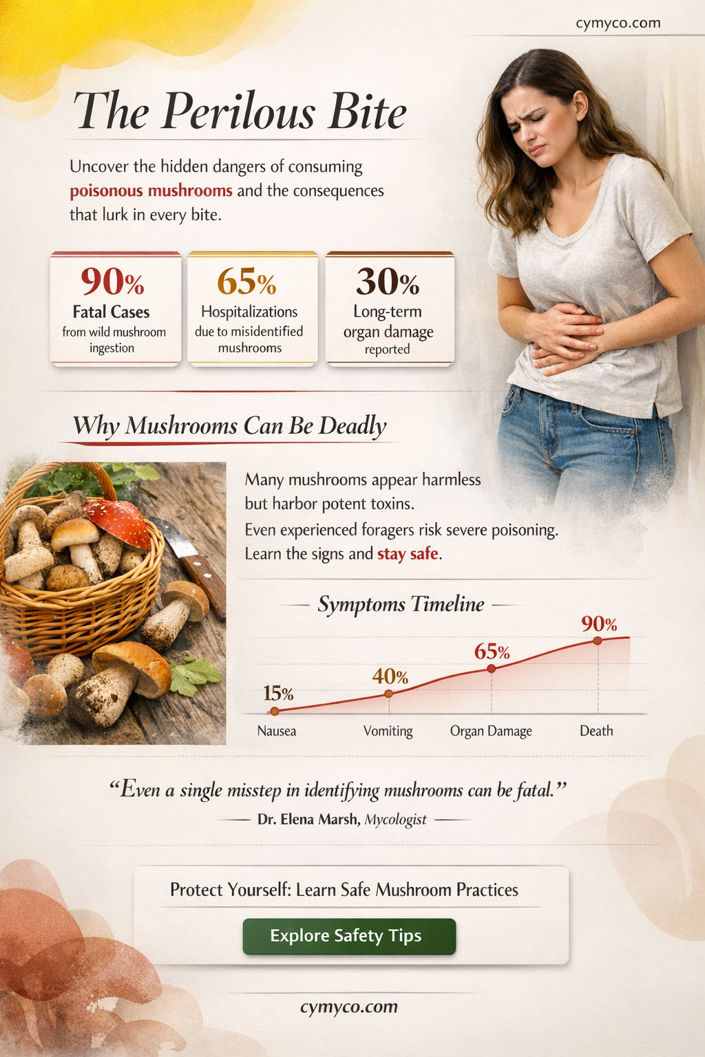 what happens if you eat a poisonous mushroom