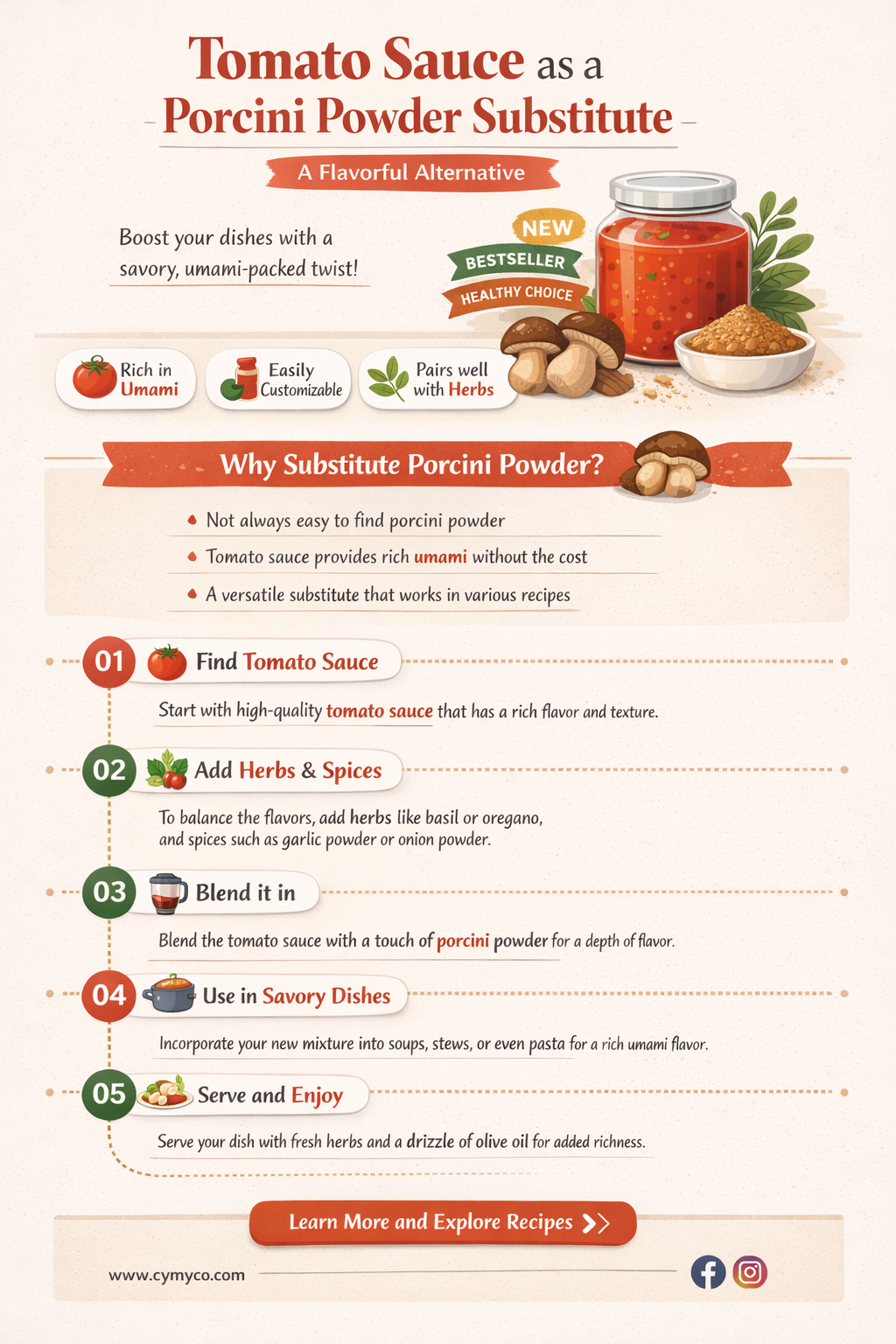 can tomato sauce be a sub for porcini powder