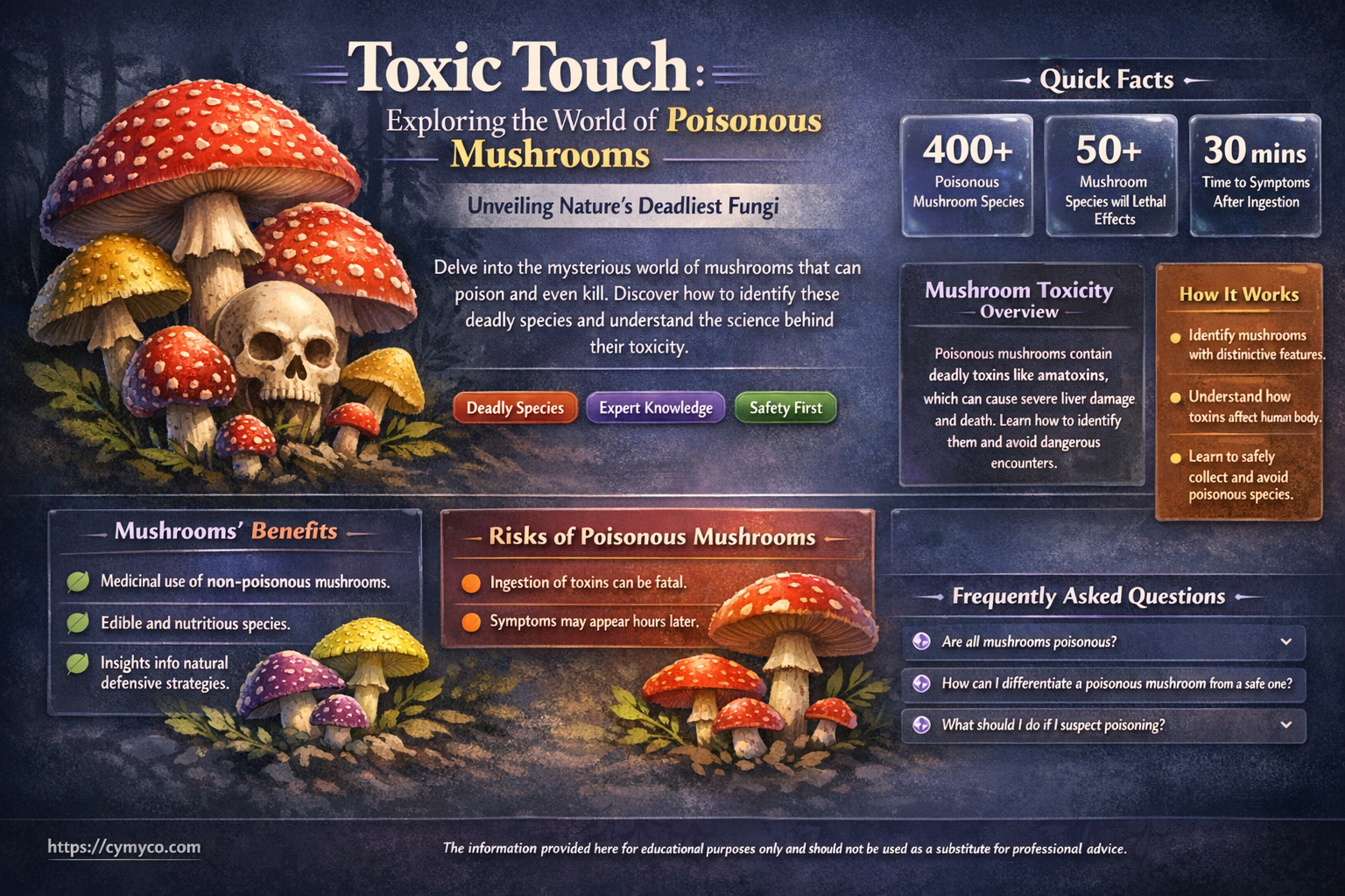 are any mushrooms poisonous to the touch