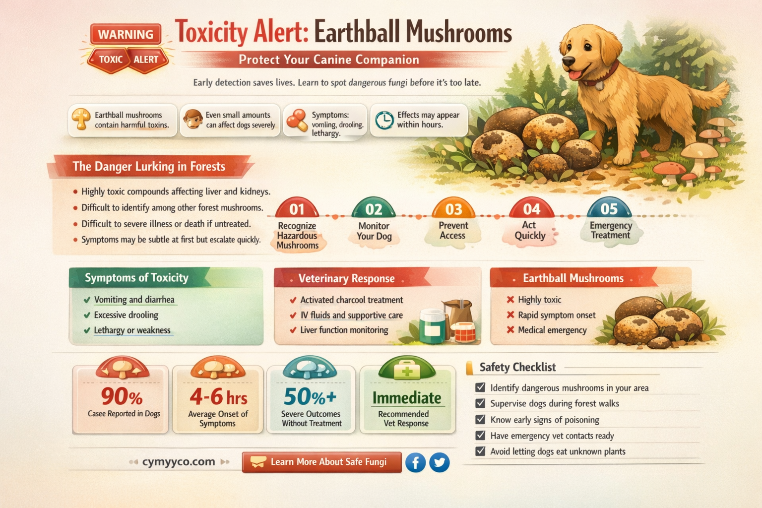 are earthball mushrooms poisonous to dogs
