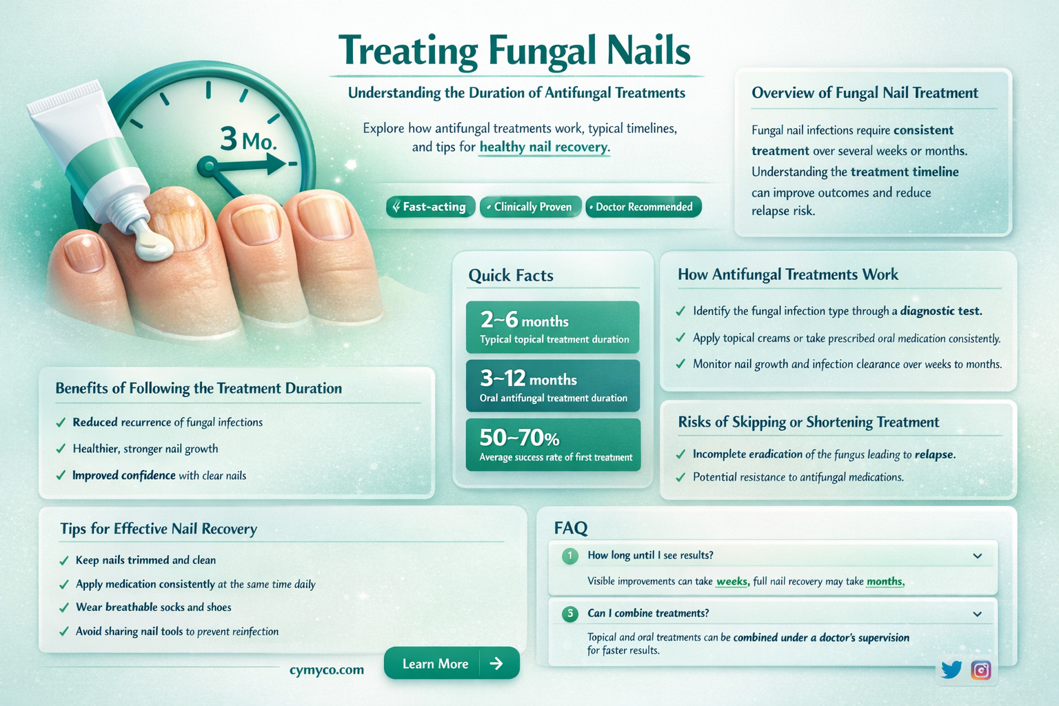 how long does it take fungi nail to work