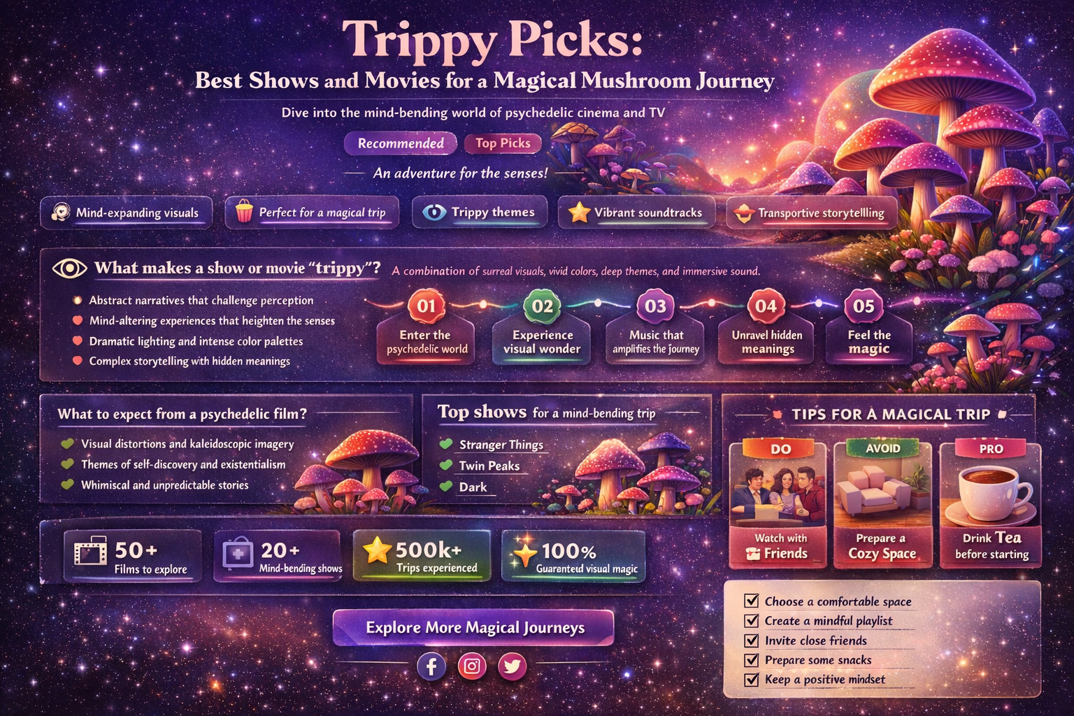 what to watch on magic mushrooms