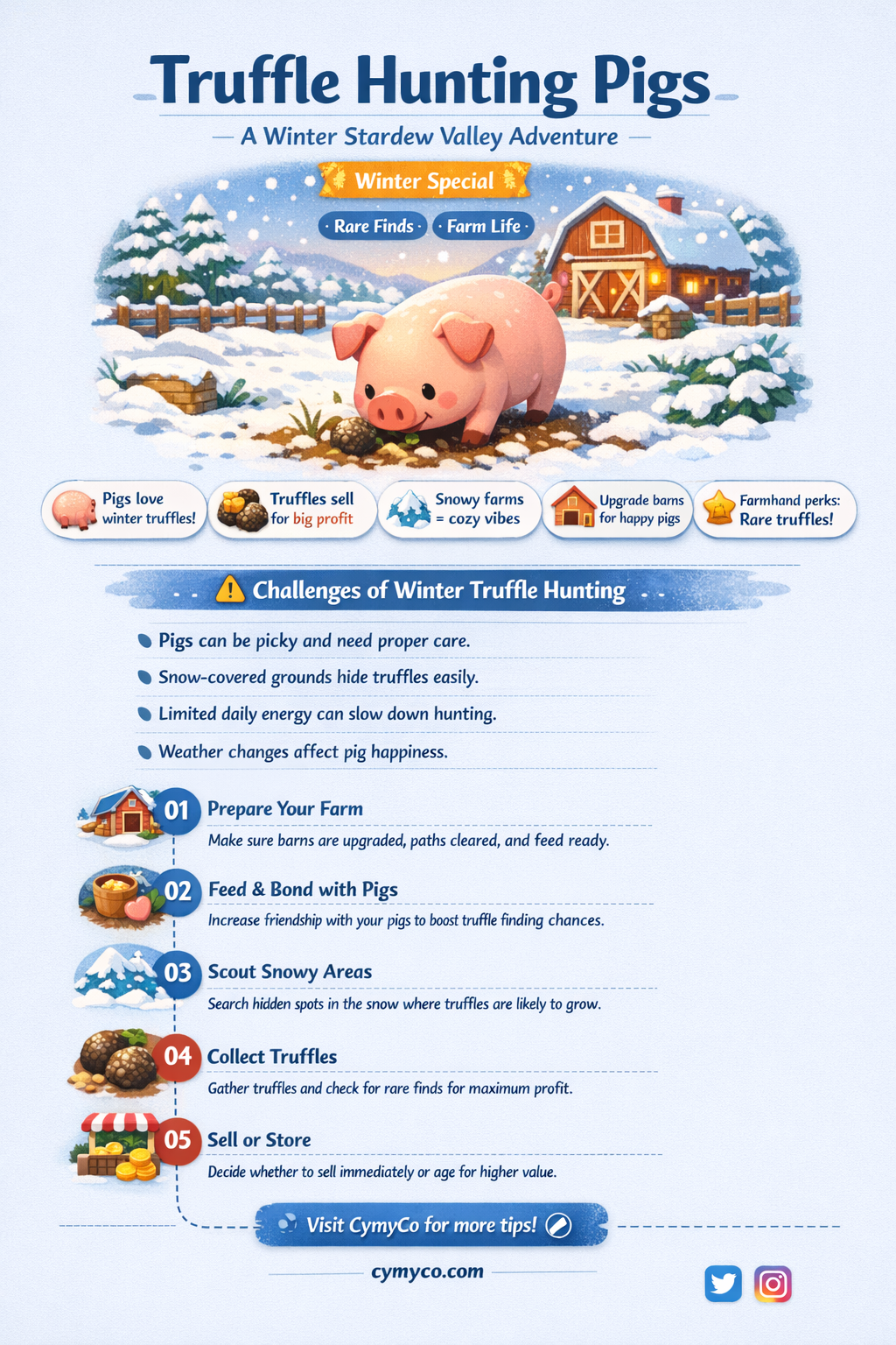 can pigs find truffles in winter stardew