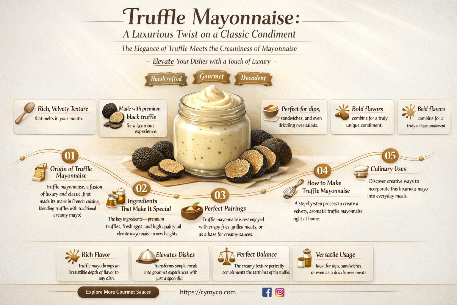 what is truffle mayonnaise