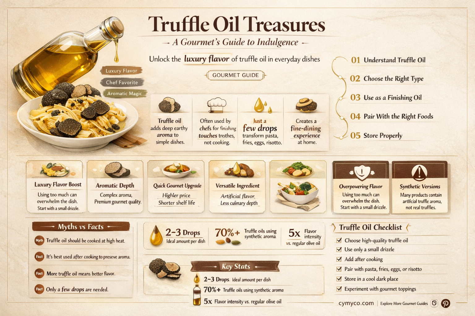 where can you buy truffle oil