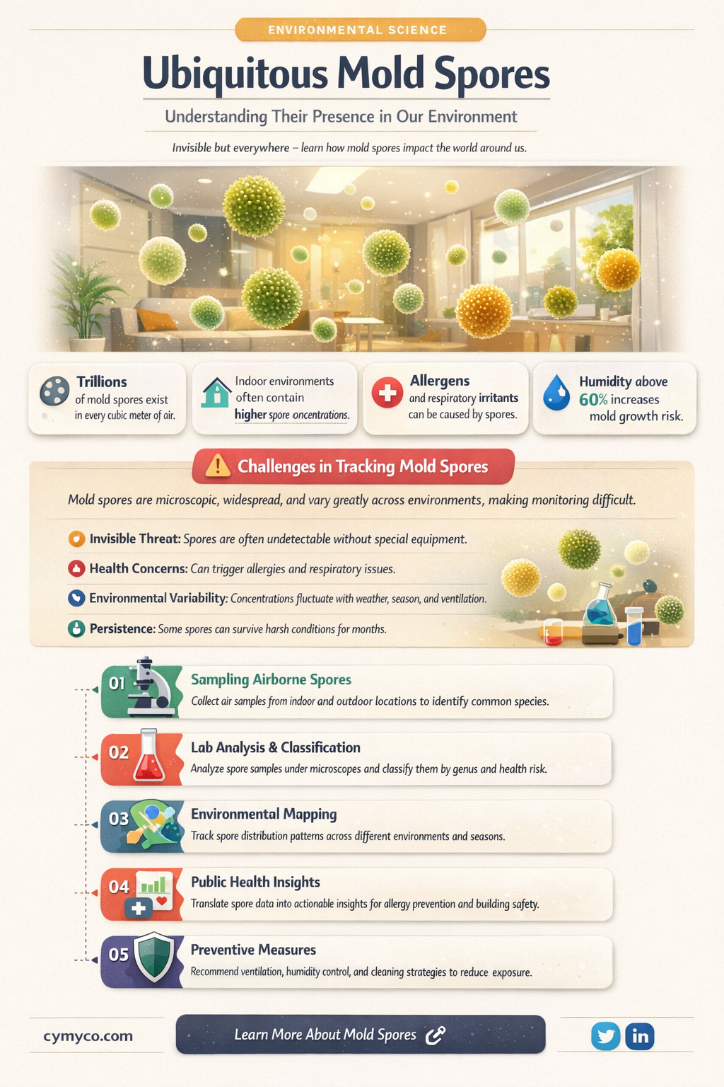 are mold spores everywhere