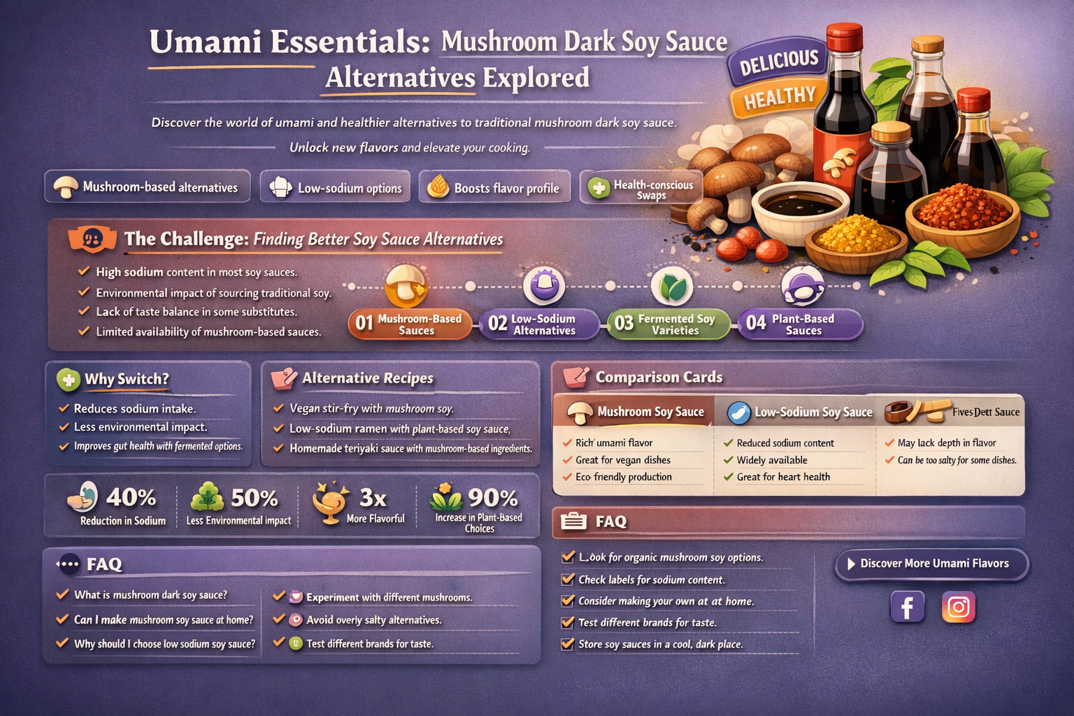 do you have to use mushroom dark flavored soy sauce