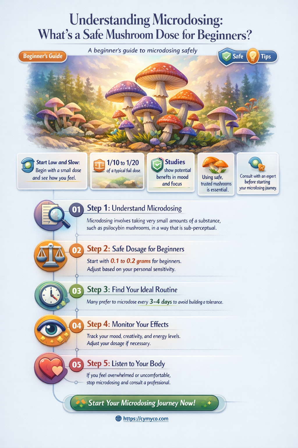 how much is considered a microdose of mushrooms