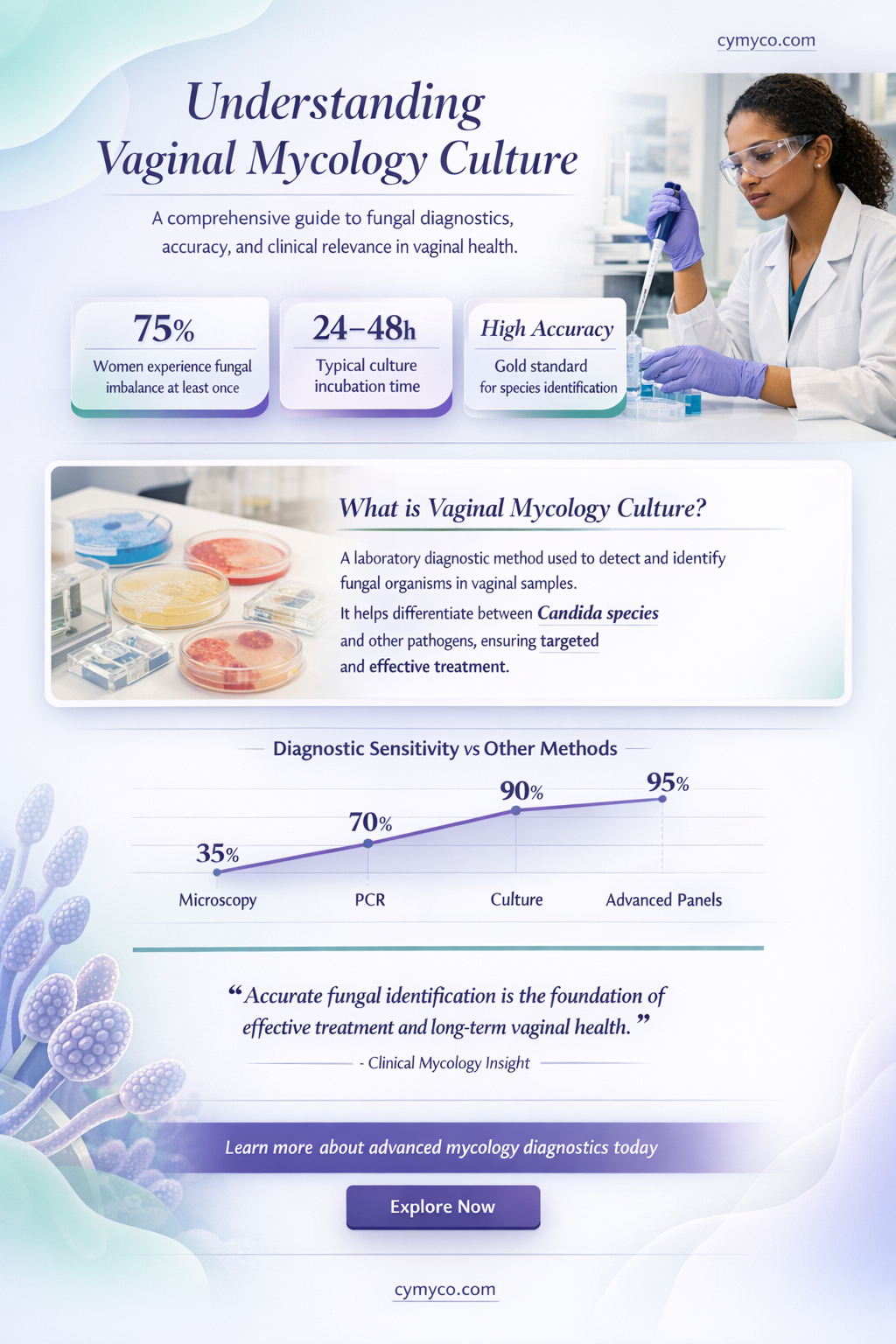 what is a vag mycology culture
