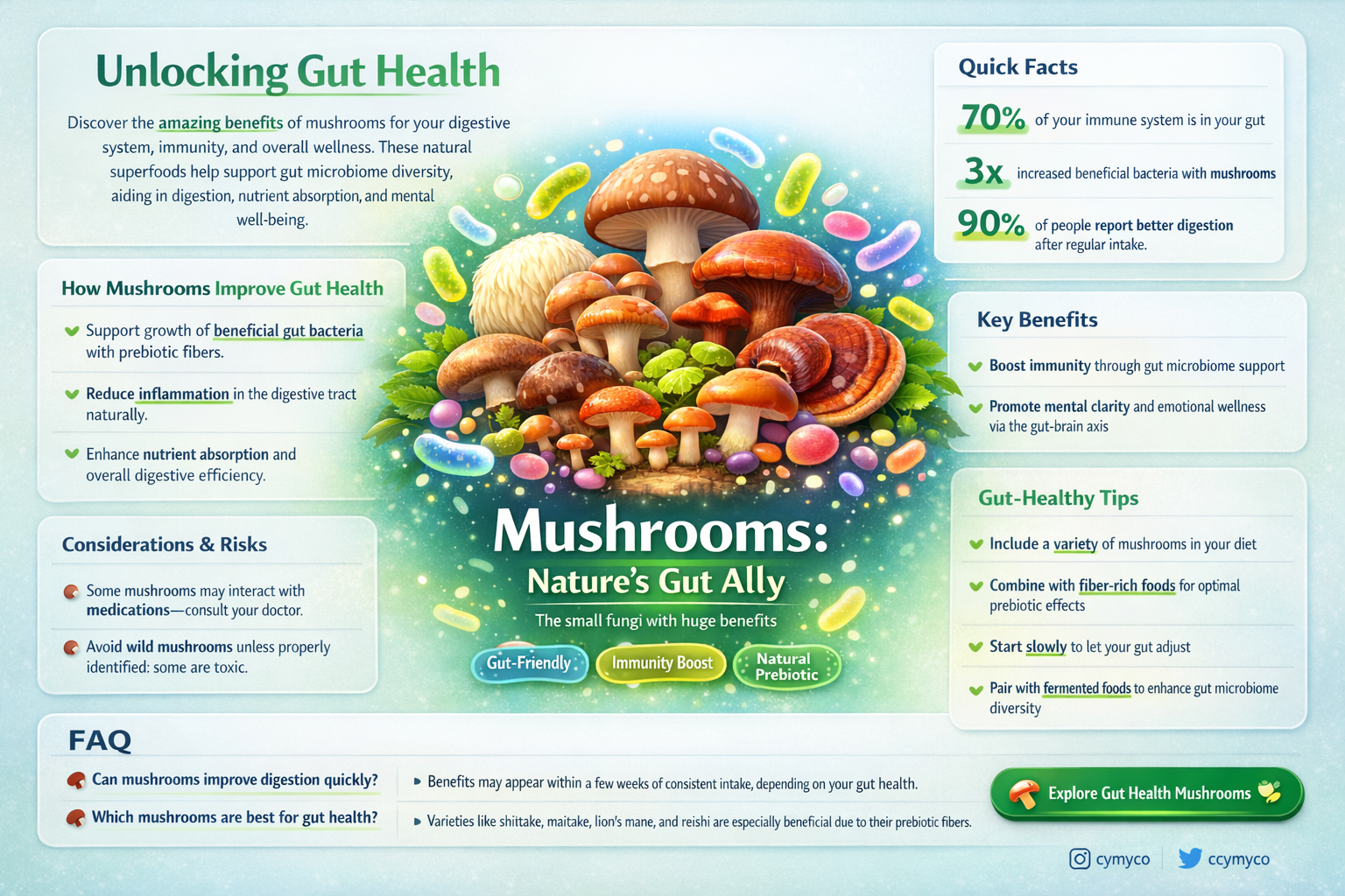 are mushrooms good for your gut