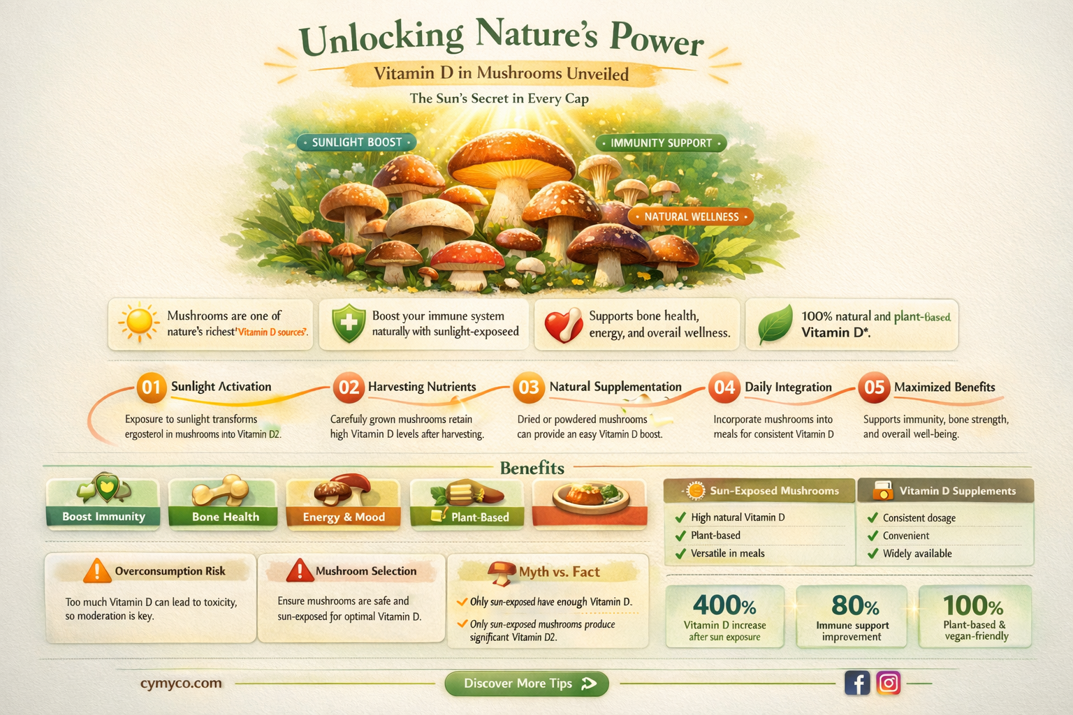 when you buy mushrooms still the observe vitanin d
