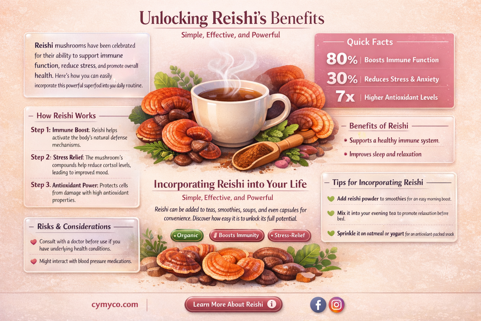 how to eat reishi mushroom