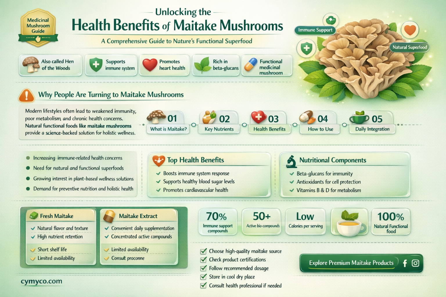 what is maitake mushroom good for