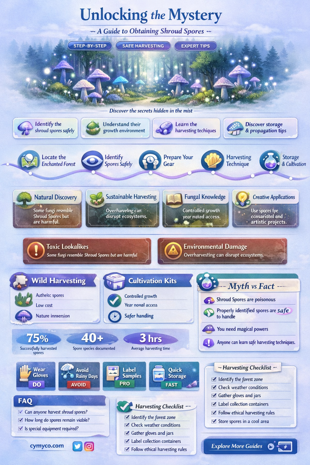 how to get shroud spores enshrouded