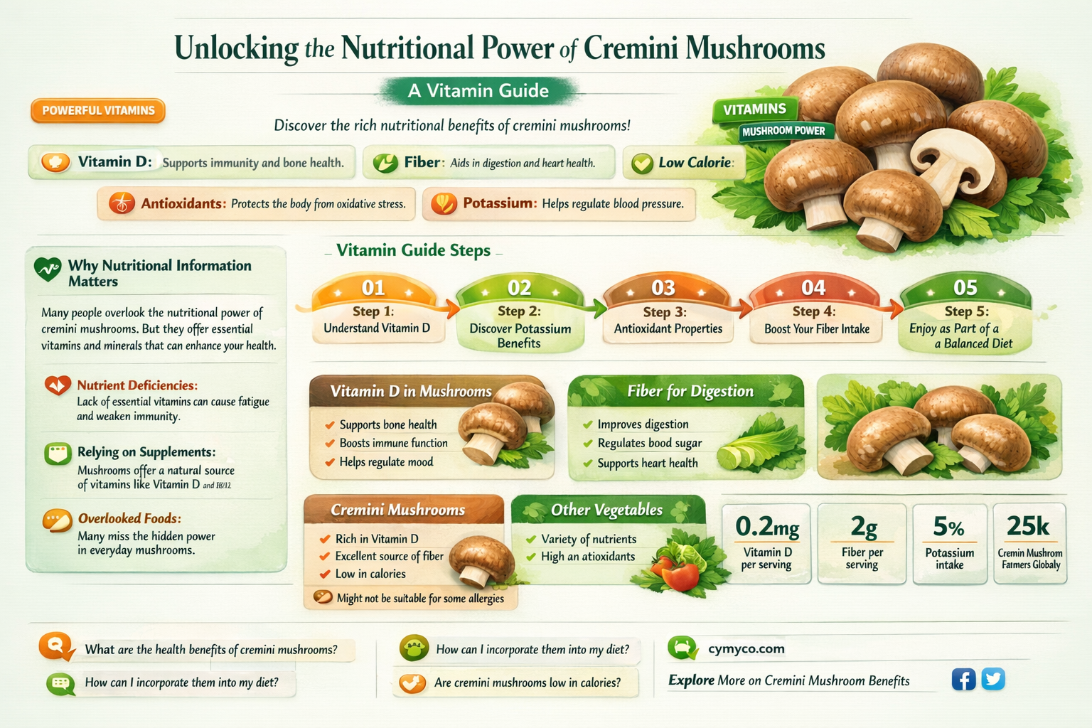 what kind of vitamins does cremini mushrooms have
