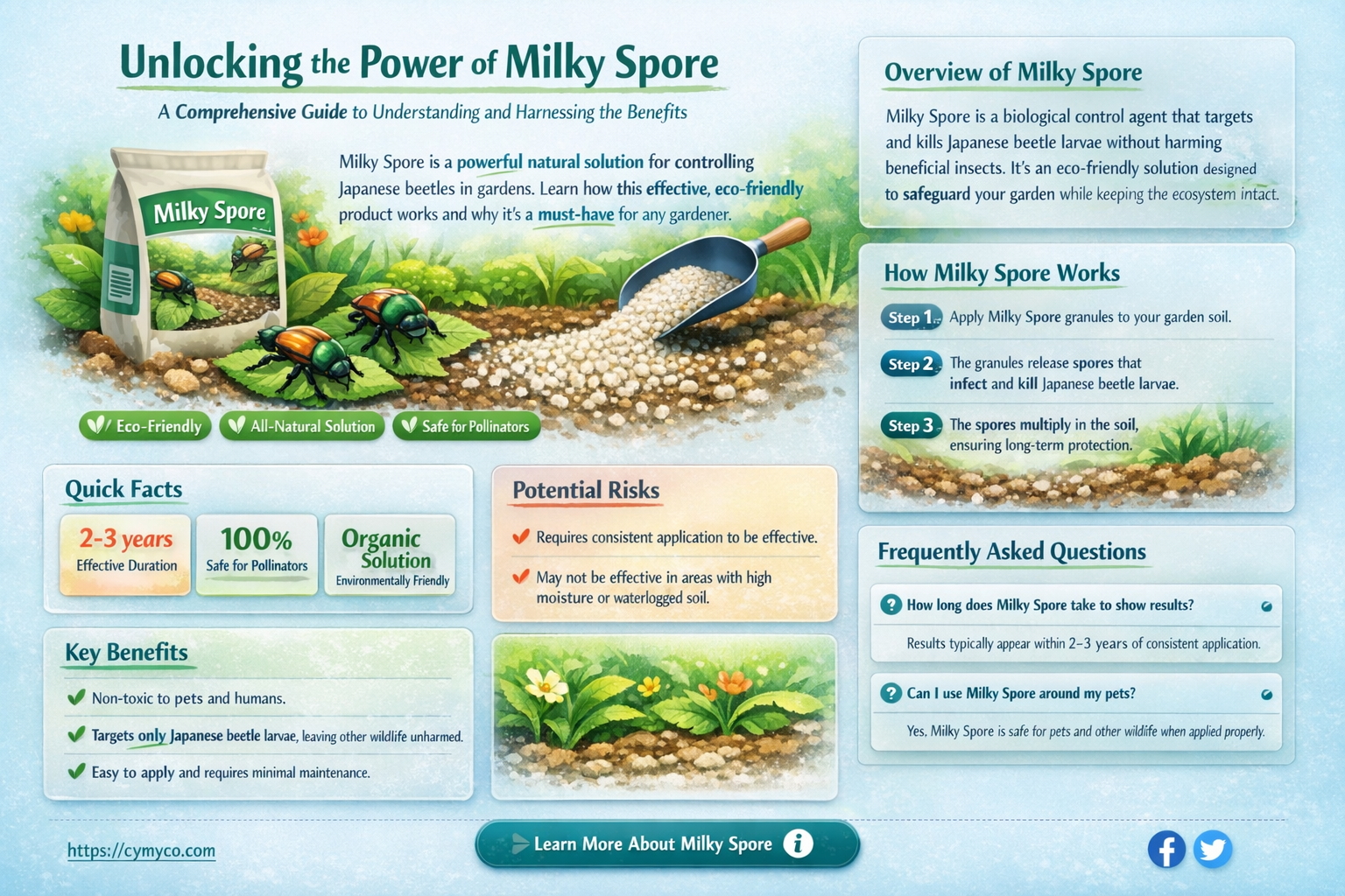 how to use milky spore